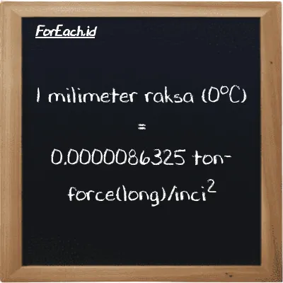 1 milimeter raksa (0<sup>o</sup>C) setara dengan 0.0000086325 ton-force(long)/inci<sup>2</sup> (1 mmHg setara dengan 0.0000086325 LT f/in<sup>2</sup>)